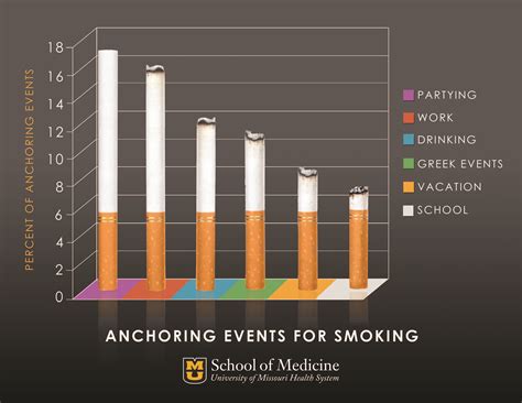 Why Are There Still Student Smokers On Campus Siowfa Science In Our World Certainty And Cont