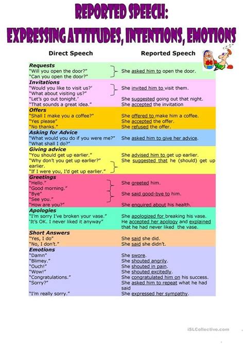 Repoted Speech Emotions Attitudes Intentions English Esl