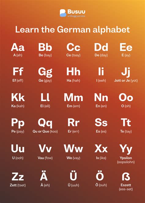 Farbe Samstag Weltweit German Alphabet Pronunciation Mp3 Reich Qualität