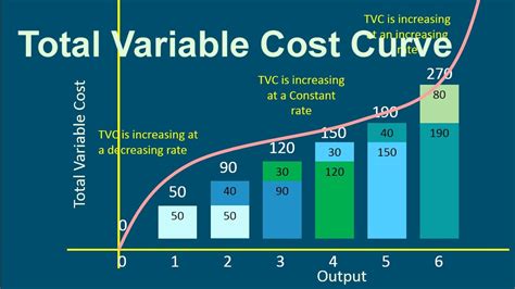 Short Run Cost Curve Total Variable Cost With Numerical Example