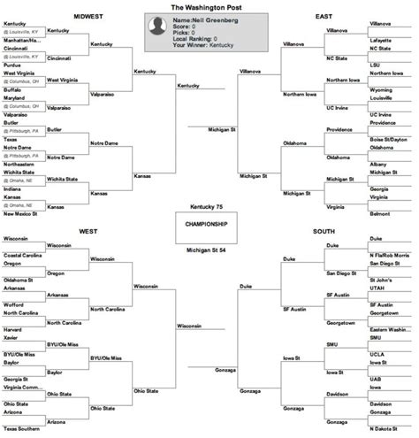 2015 Ncaa Tournament The Perfect Bracket To Win Your March Madness