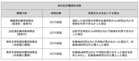 428 likes · 1 talking about this. JCB OS ゴールドの海外航空機遅延保険を使ってみた - おともだち ...