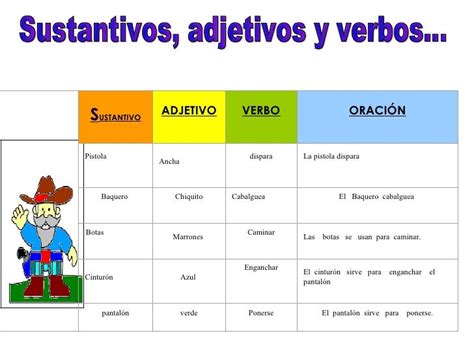 93882931 Articulo Sustantivo Adjetivo 2 Ejercicios De Sustantivos