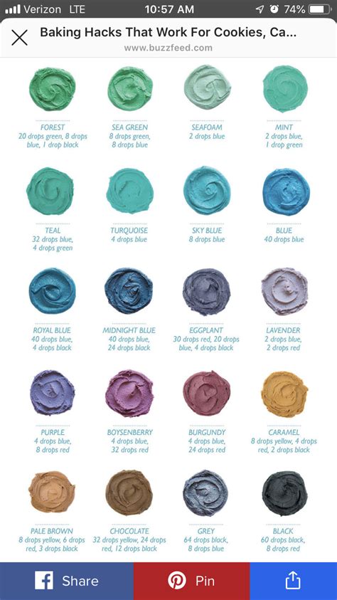 Tutorial food colouring mixing chart – Artofit