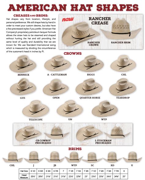 Cowboy Hat Sizes Chart