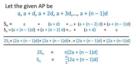 Arithmetic Progression 2 Vishal Kataria