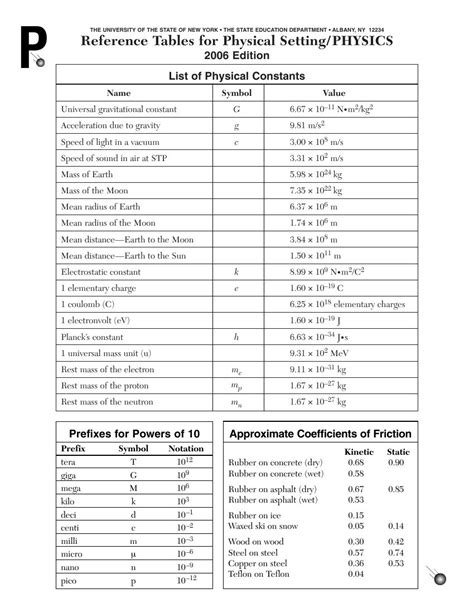 Regents Earth Science Reference Table