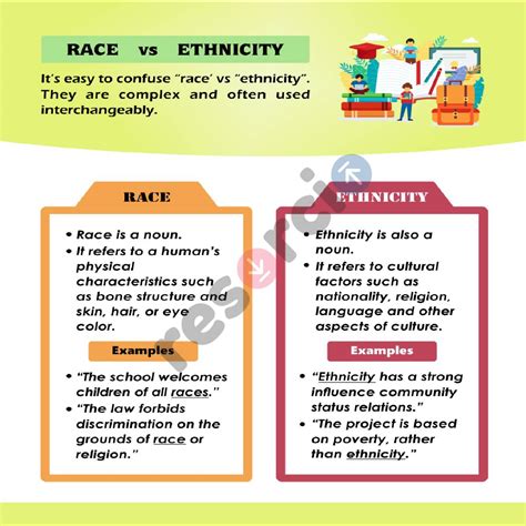 Race Vs Ethnicity Difference 08