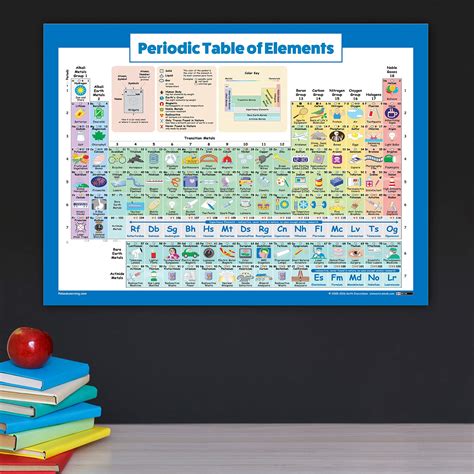 Buy Periodic Table Of Elements Poster For Kids Laminated Science