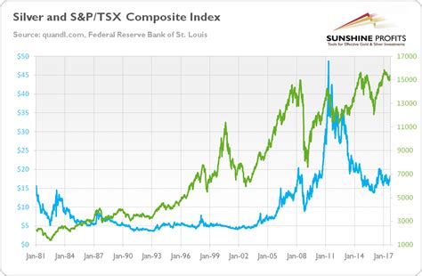 Get all information on the s&p/tsx index including historical chart, news and s&p/tsx composite index index. Tsx Historical Charts July 2020