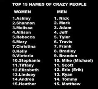 Check spelling or type a new query. Top 15 names of crazy people - Wititudes