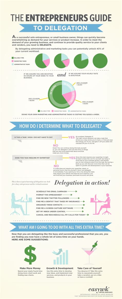 Guide For Entrepreneurs How To Effectively Delegate Infographic