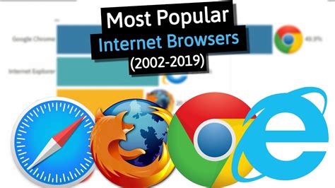 Top Most Popular Internet Browsers 2002 2019 Youtube
