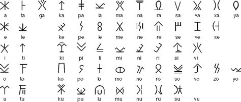 This abc order generator will sort word lists, numbers, or just about any mix of content info and it will handle all the. Alphabet