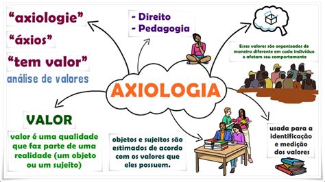 O Que é Axiologia║definição Conceitos Características E Tipos De