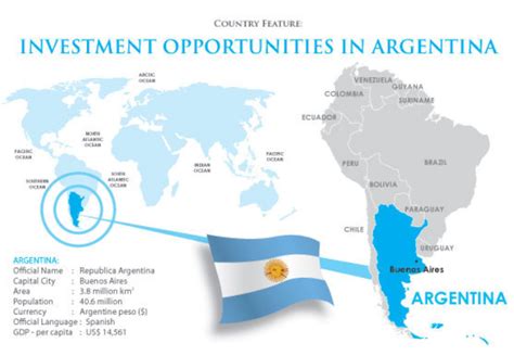 Country Feature Investment Opportunities In Argentina Massa