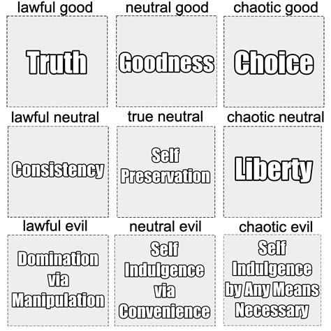 Dnd Alignment Chart Primary Values By Lonewolf Sparrowhawk On Deviantart