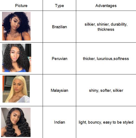 Human Hair Weave Types 4 Best Types Of Human Hair Weaves Aquila Style