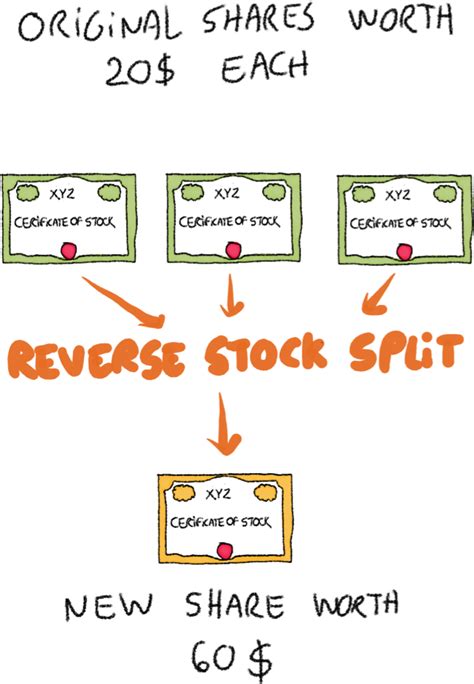 How To Buy Stocks A Beginners Step By Step Guide