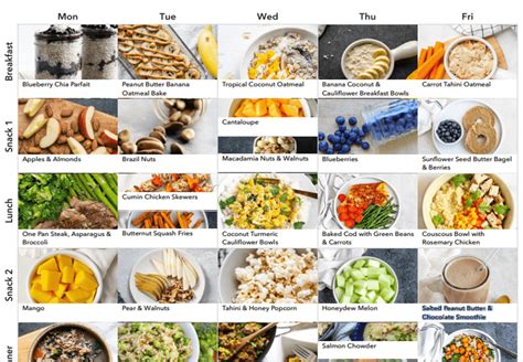 5 Day Low Histamine Meal Plan Goodness Me Nutrition