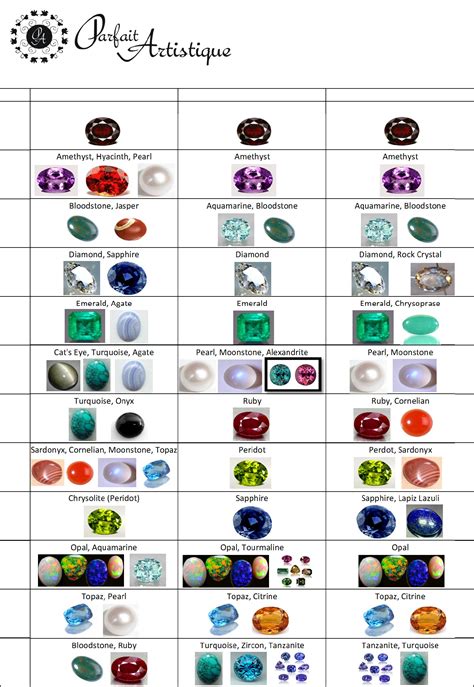 Birthstone Chart By Month Edit Fill Sign Online Handypdf