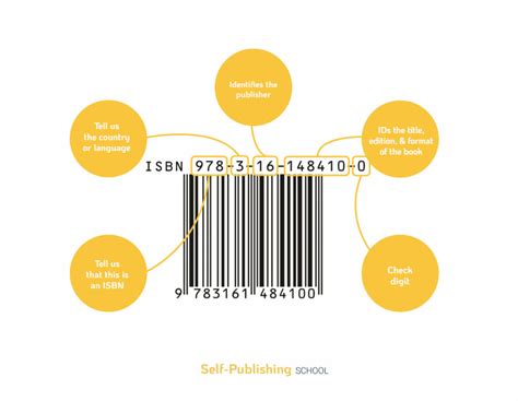 How To Get An Isbn Fast Guide And Need To Know Tips