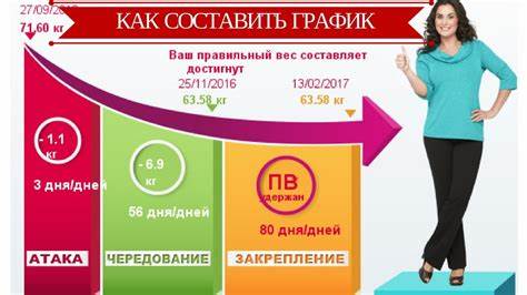 Диета дюкана лестницы Диета Пьера Дюкана Рассчитать Вес (Калькулятор) – Telegraph Диета Пьера Дюкана Рассчитать Вес (Калькулятор) – Telegraph Диета дюкана лестницы