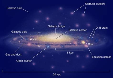 Galactic Archaeology And Modeling The Milky Way Sydney Institute For