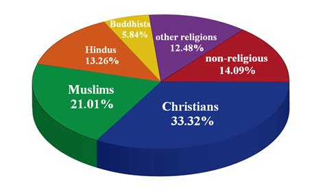 Jimpintoblog Religions And Faith Based Beliefs