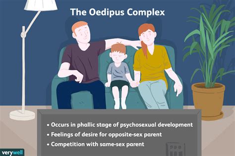 Oedipus And Electra Complex