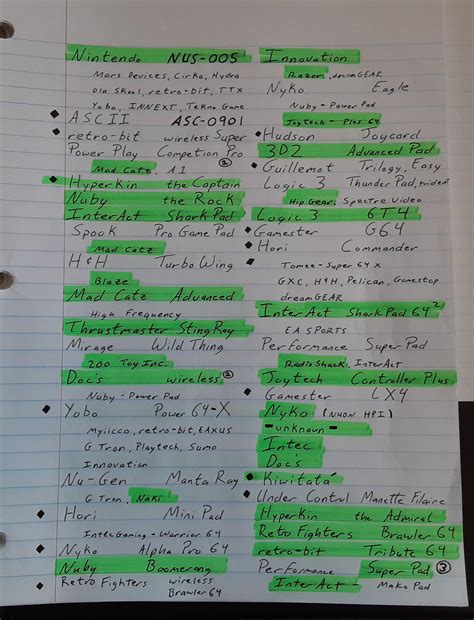 Extensive list of third part N64 controllers. (green are in my