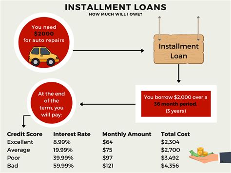 Payday Loans Vs Installment Loans Speedy Cash