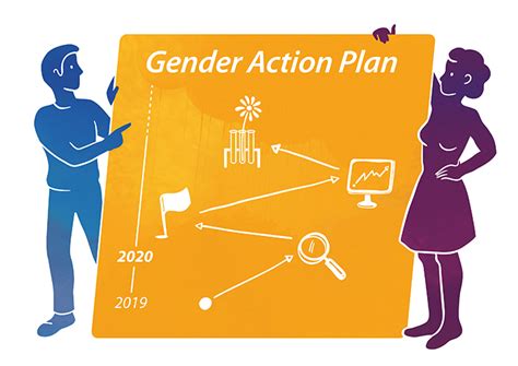 What Is A Gender Action Plan Gender Chemicals