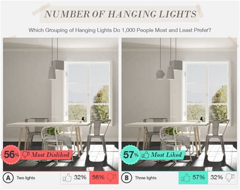 Top britannia rose voucher codes: Women and men *actually* agree on most interior design ...