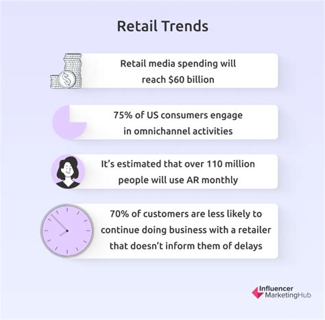 10 Retail Trends That Will Impact The Retail Industry In 2023
