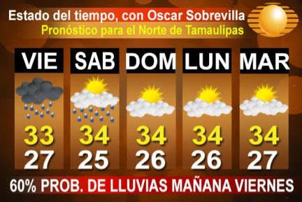 Para el jueves puede haber lluvias aisladas, y la. pronostico del tiempo - good visual to discuss el clima | Ch3 | Pronóstico del tiempo, Español 1 ...