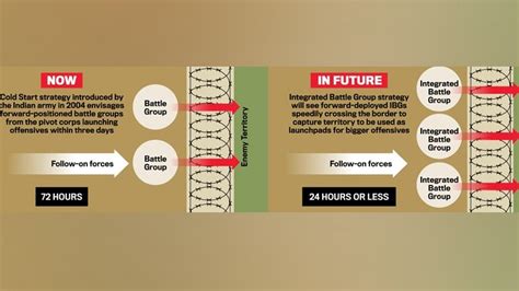 First Integrated Battle Group To Be Deployed Along India Pakistan