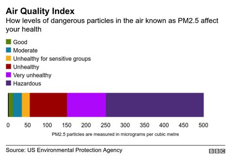 Delhi air quality: Judges accuse authorities of 'passing the buck