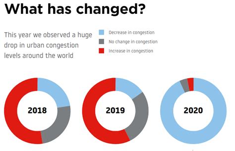 These 10 Most Congested Cities In The World World Economic Forum