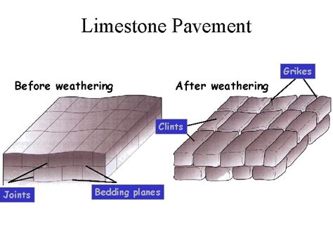 What Is Limestone And How Is It Formed