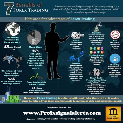 7 Benefits Of Forex Trading Forex Also Known As Foreign Exchange Fx
