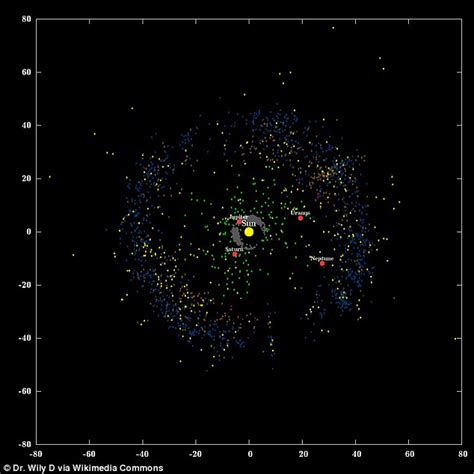 Second Minor Planet In Our Solar System May Have Saturn Like Rings