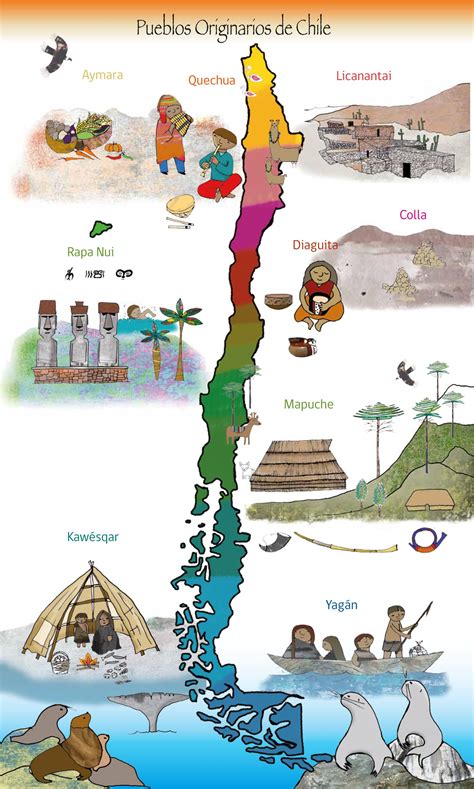 Pueblos Originarios De Chile Chile Para Niños Mapas Para Niños Mapa