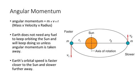 Angular Momentum Of Earth Around The Sun The Earth Images Revimageorg