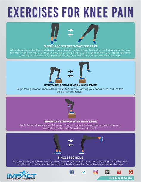 Exercises For Knee Pain Infographic Impact Physical Therapy