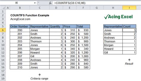 Excel Countifs Function Acing Excel