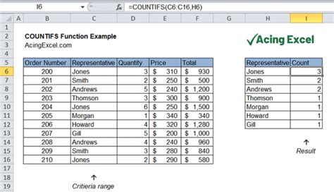 How To Use Excel Countifs Function Youtube Riset