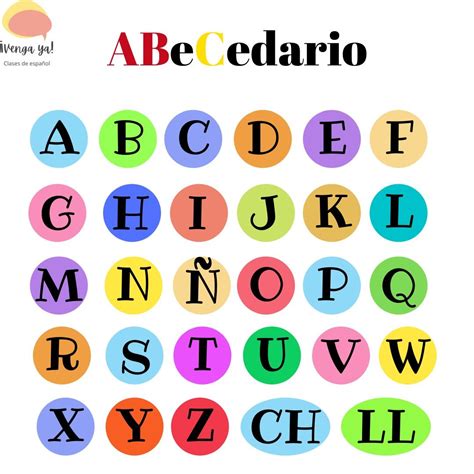 El Alfabeto En Español