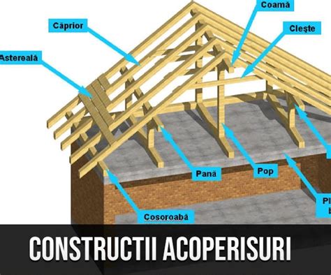 Telegraf Îndărătnic Susceptibil la manopera acoperis 2 ape Curcan