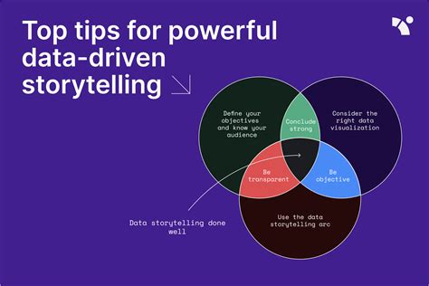 Top Tips For Powerful Data Driven Storytelling